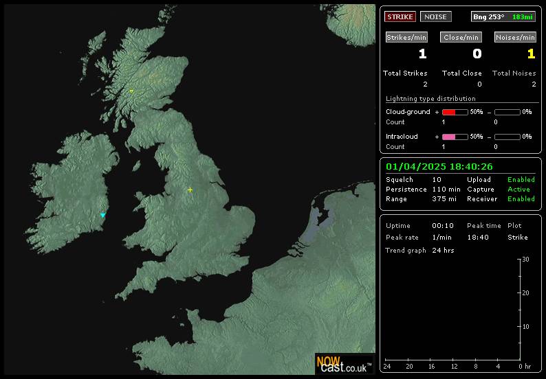 Storm Radar